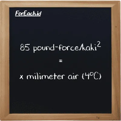 Contoh konversi pound-force/kaki<sup>2</sup> ke milimeter air (4<sup>o</sup>C) (lbf/ft<sup>2</sup> ke mmH2O)